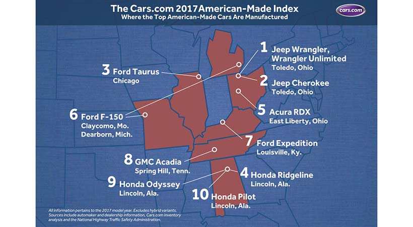 Top 10 Autos Más Americanos 2017 por Cars.com