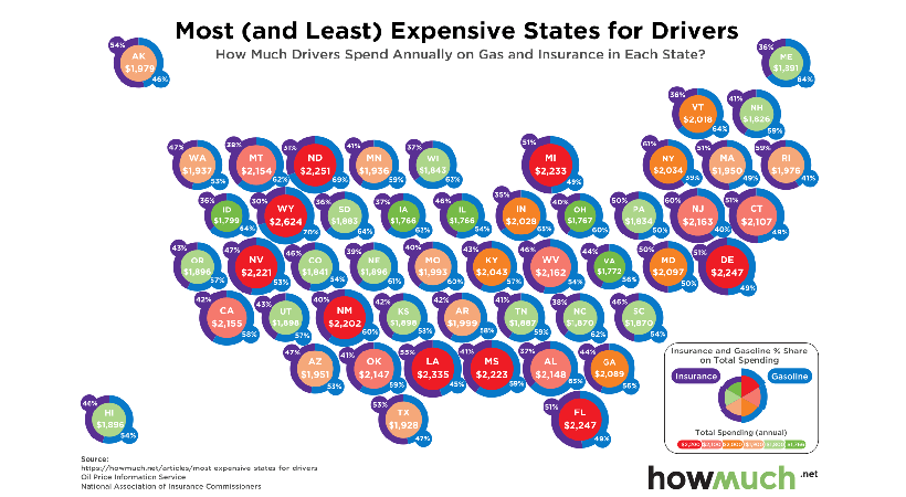 Top 5 estados más caros por costo de seguro y gasolina