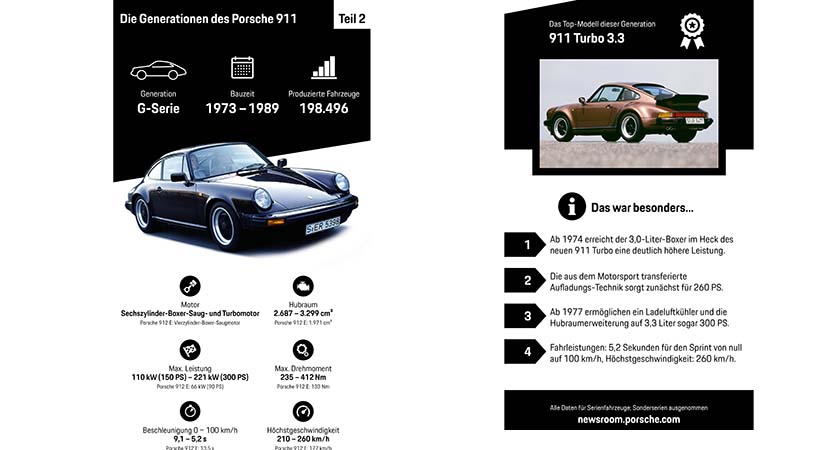 vistazo al pasado previo al debut Porsche 911