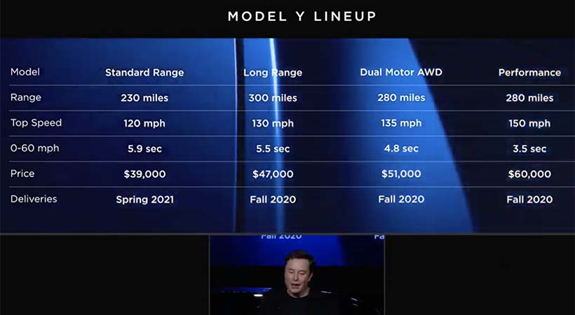Debut Tesla Model Y 2020; 7 pasajeros, 300 millas, $47,000
